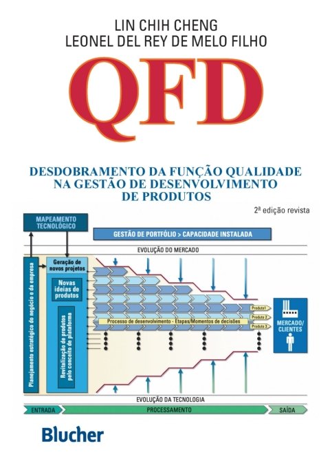 WFD desdobramento da função qualidade na gestão de desenvolvimento de produtos